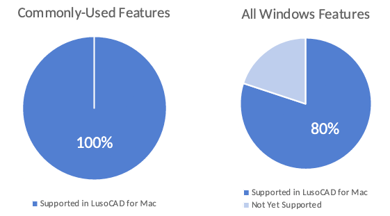 LusoCAD for Mac - features